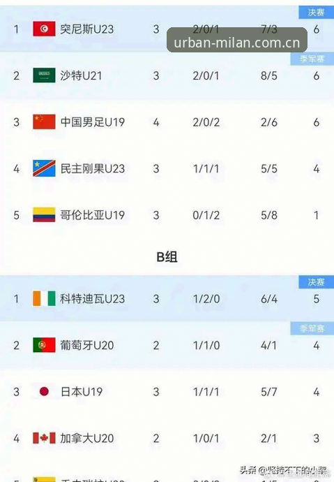 都市灵感聚合地v3.2最新版本 U19国足土伦杯折戟:数据背后的真实差距与改进路径